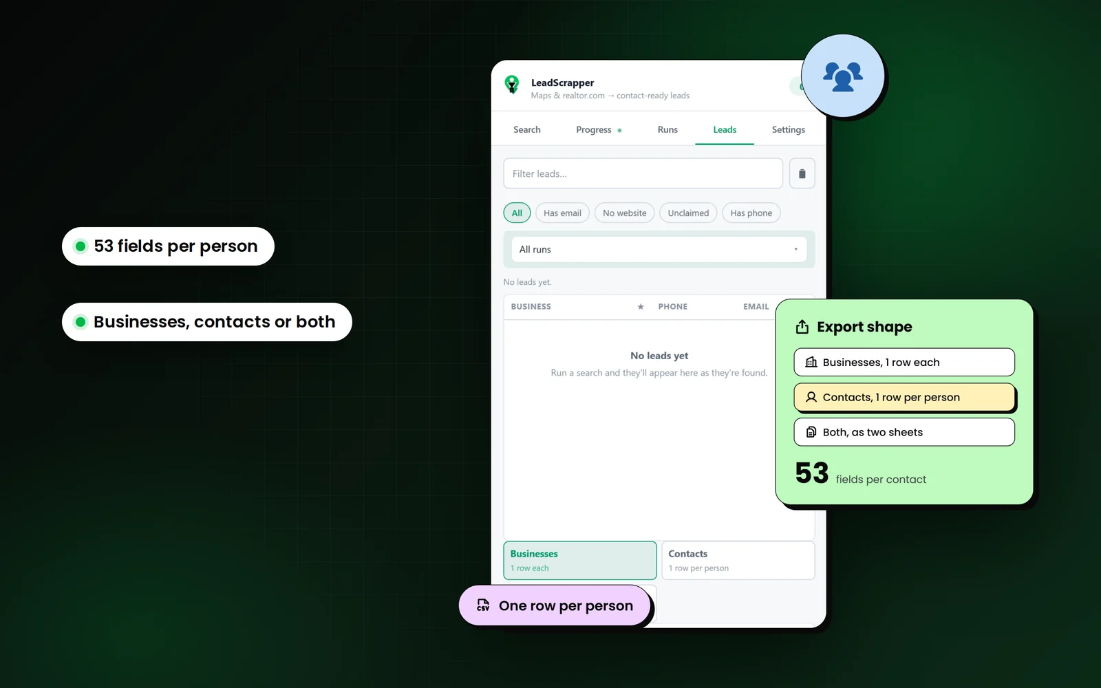 The LeadScrapper Chrome Extension Leads tab and its three export shapes, with callouts for 53 fields per person and exporting businesses, contacts or both.